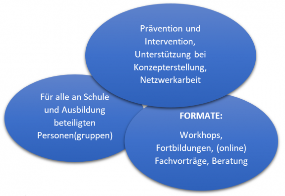 Was ist Präventionsarbeit